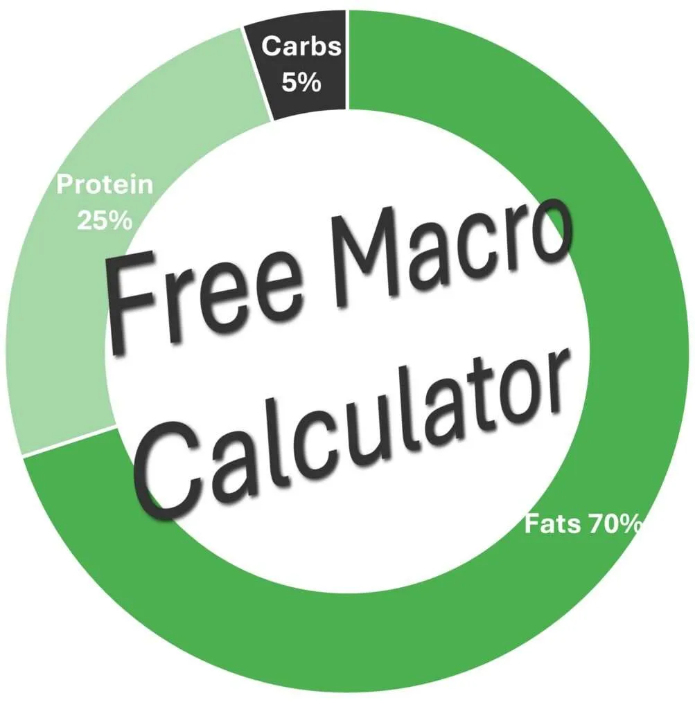 Free Keto macro calculator for personalized nutrition, tracking carbs, fat, and protein to optimize weight loss.